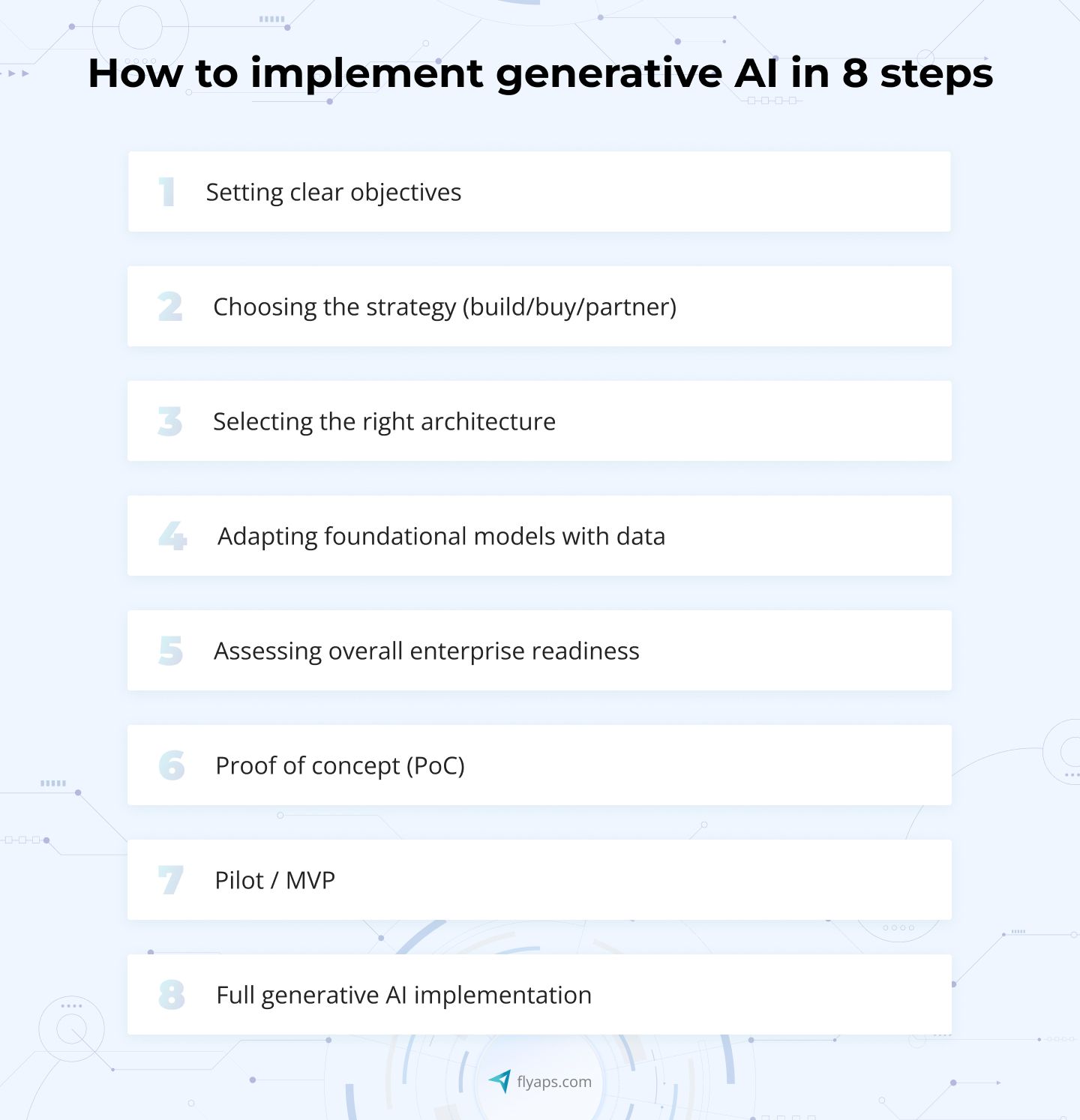 How to Implement Generative AI: Tailored Strategies for Every Scenario