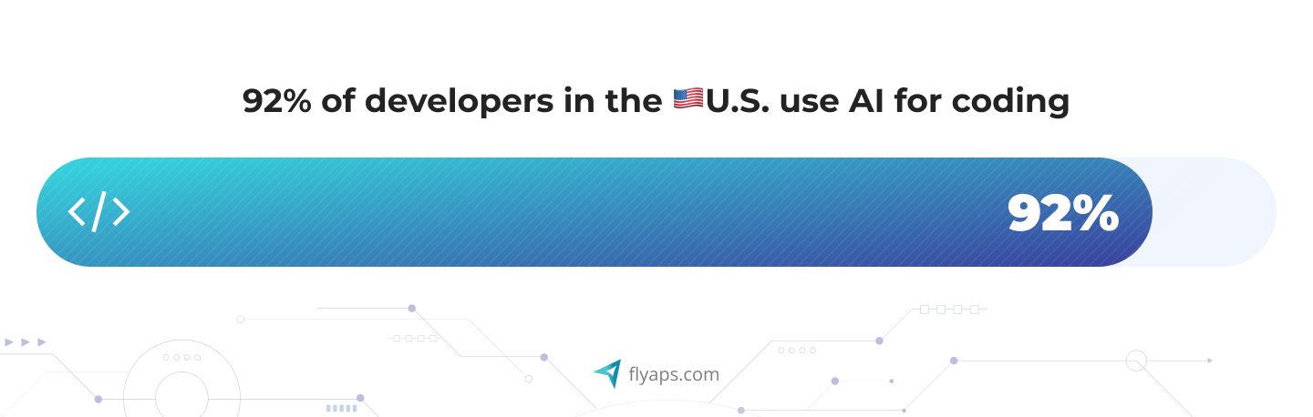 92% of developers in the U.S. use AI-driven coding tools