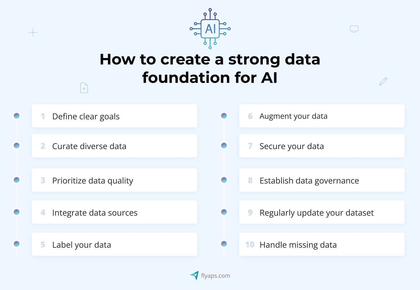 How to create a strong data foundation for AI