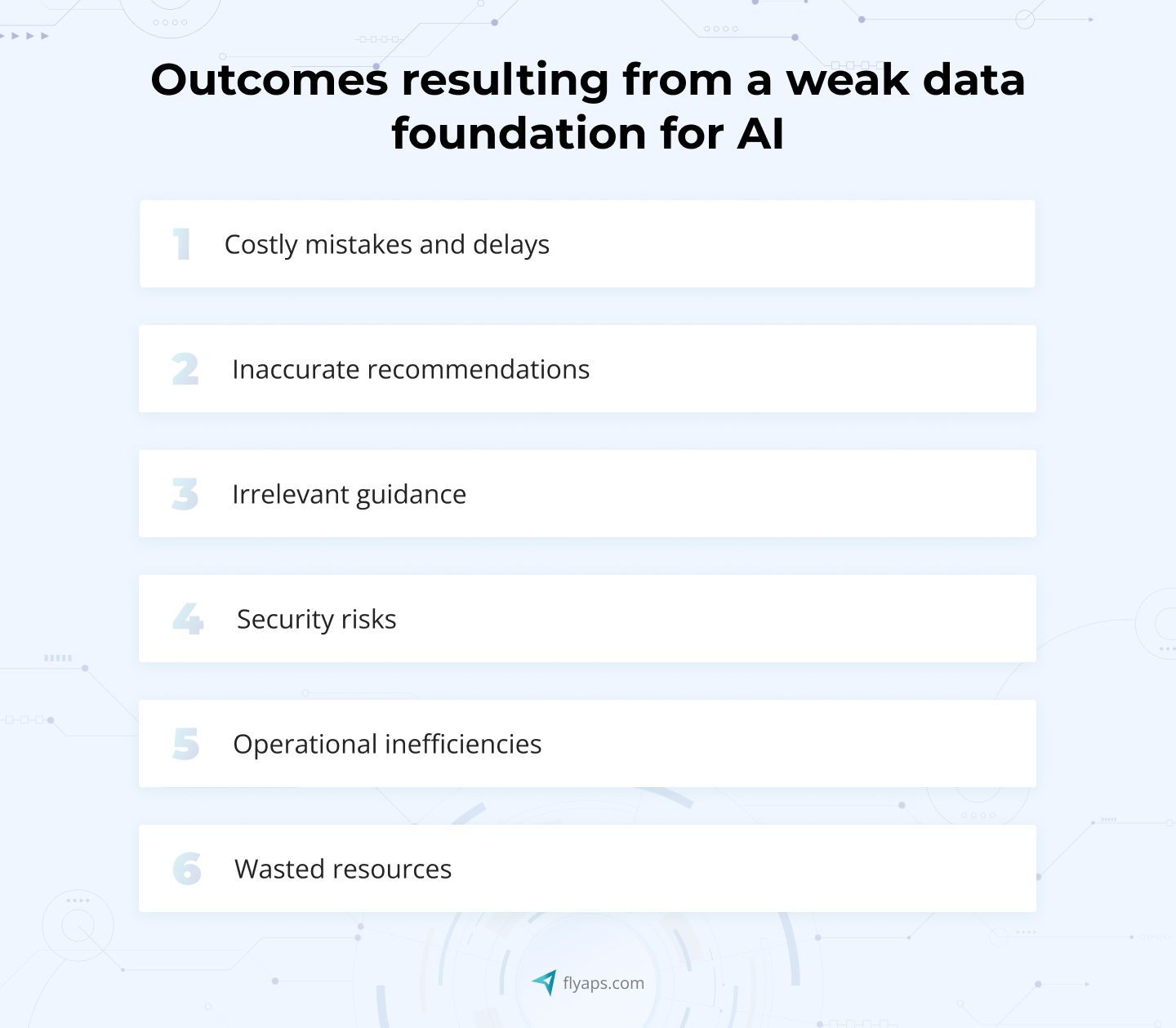 Outcomes resulting from a weak data foundation for AI