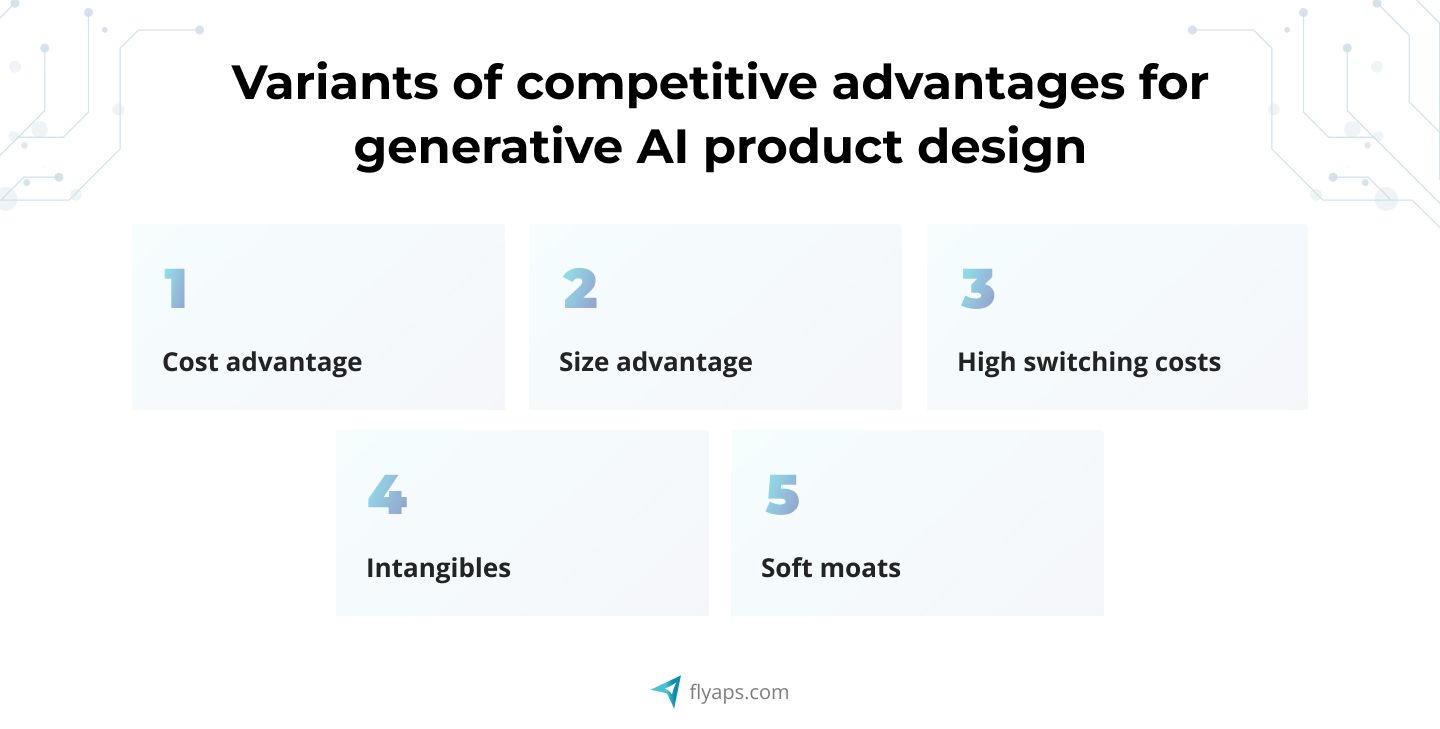 Variants of competitive advantages for generative AI product design