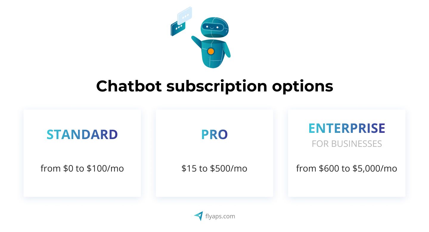 Chatbot subscription options