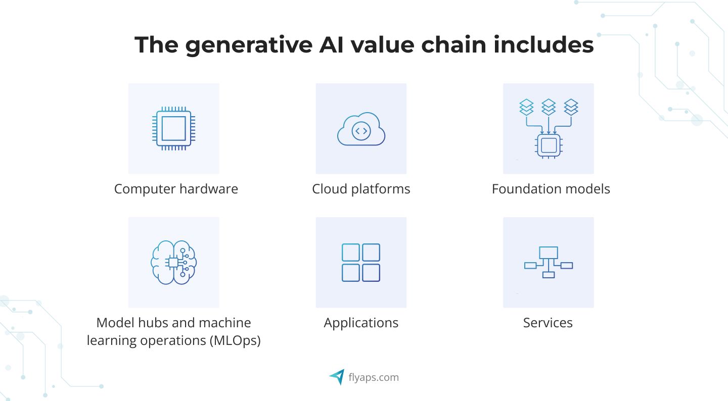 The generative AI value chain
