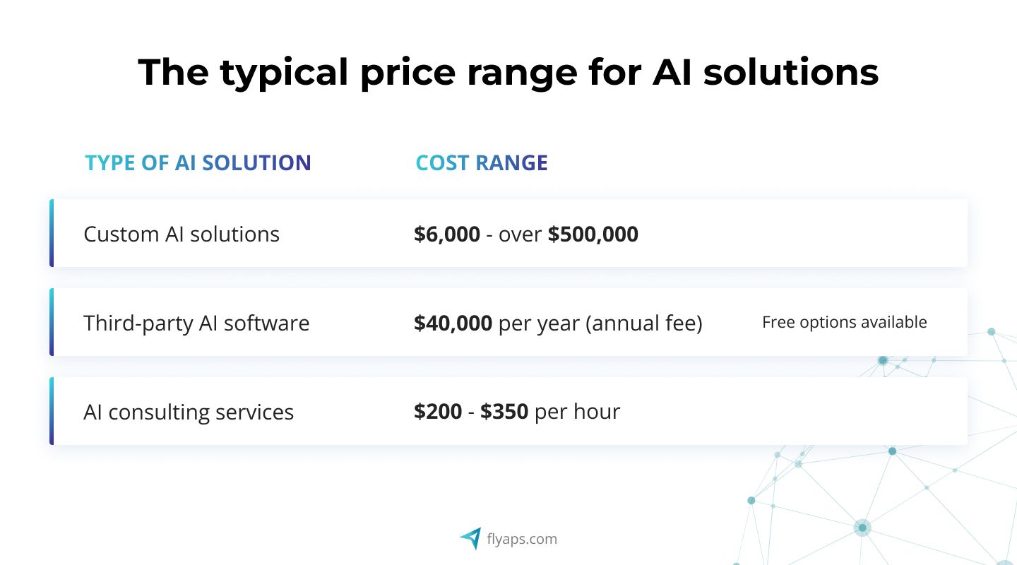 The typical price range for AI solutions