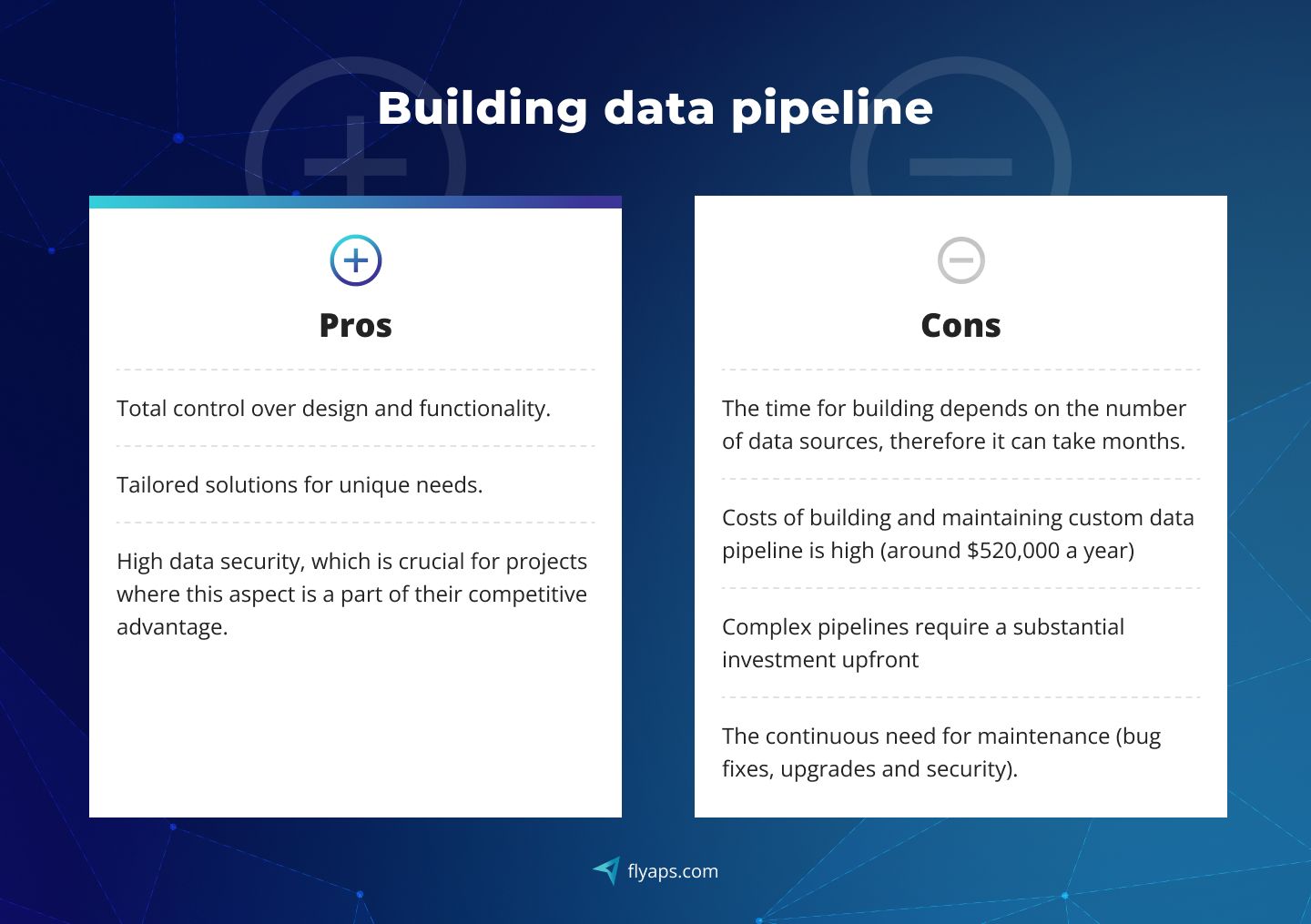 How to Build a Data Pipeline Fast (for AI and LLM Projects): Comparing Top Three Choices