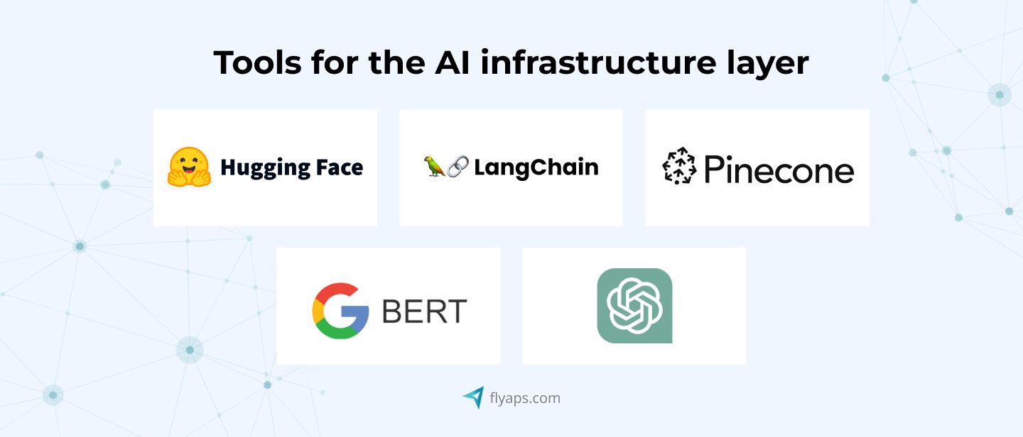 Tools for the AI infrastructure layer