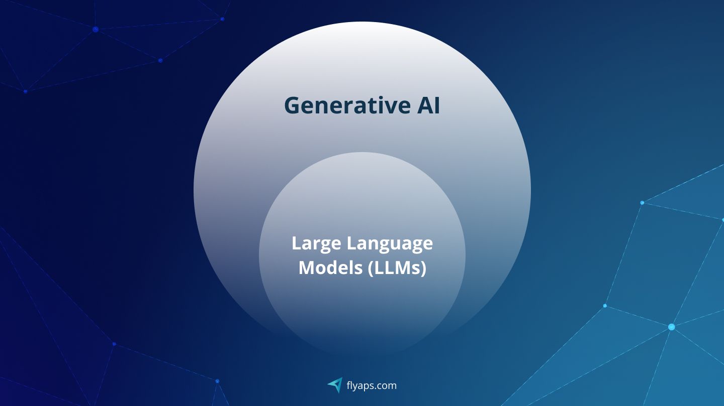 Generative AI vs Large Language Models