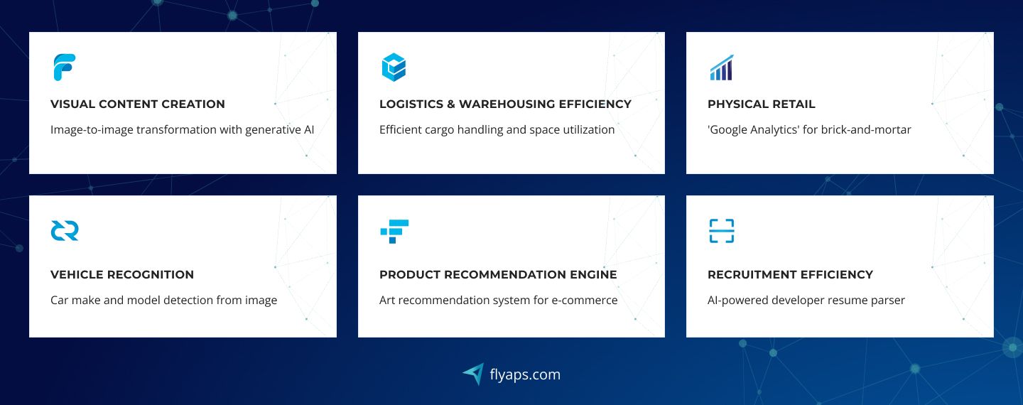 Pre-built AI solutions Flyaps offers