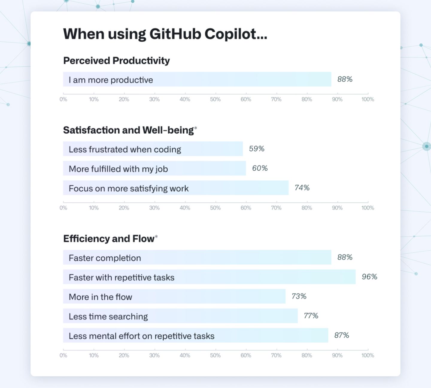 GitHub's survey results