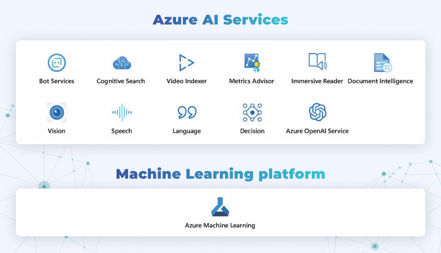 Azure AI services