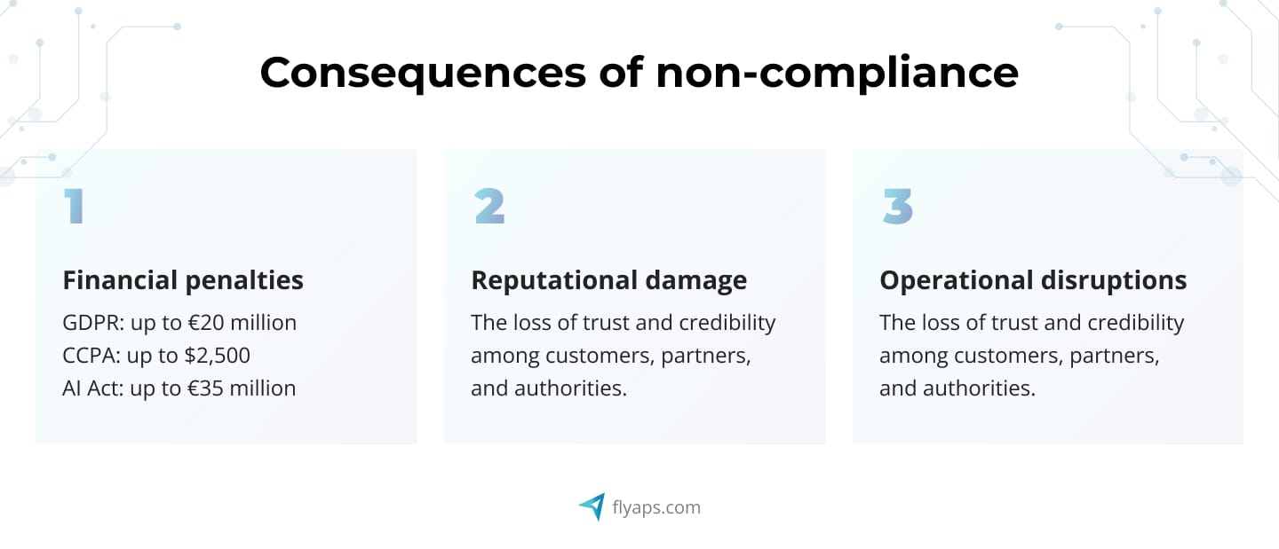 Consequences of non-compliance