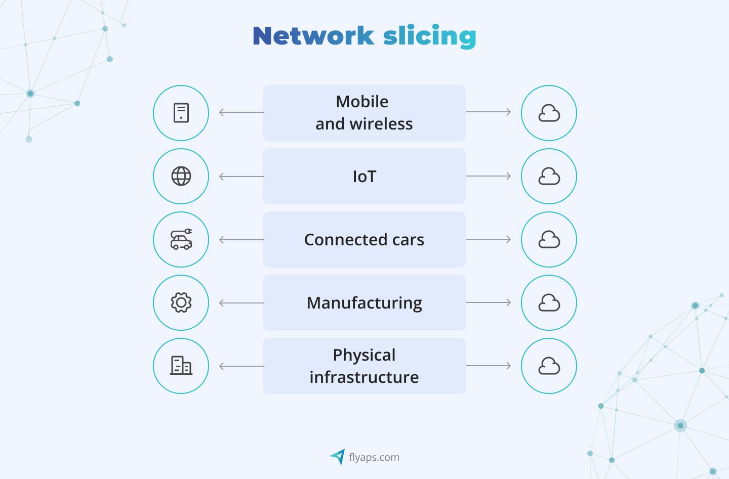 5G and AI integration drives network slicing 