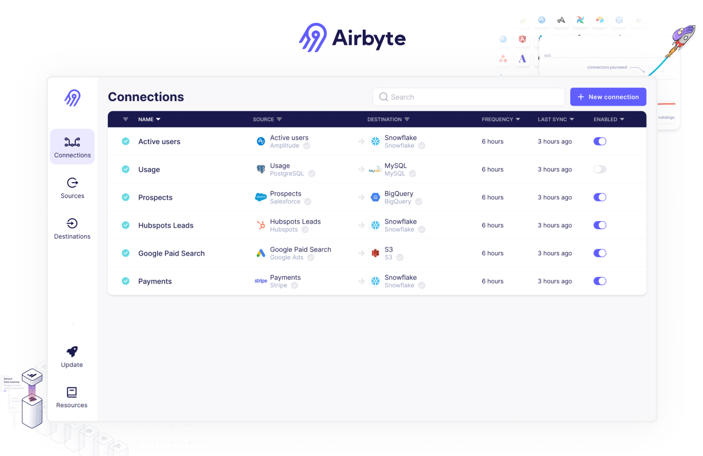 Airbyte connectors dashboard