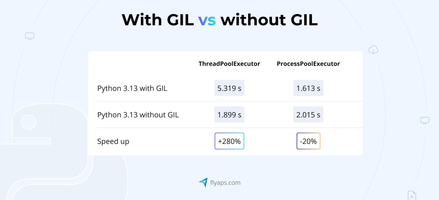 Python 3.13 with GIL vs Python 3.13 without GIL