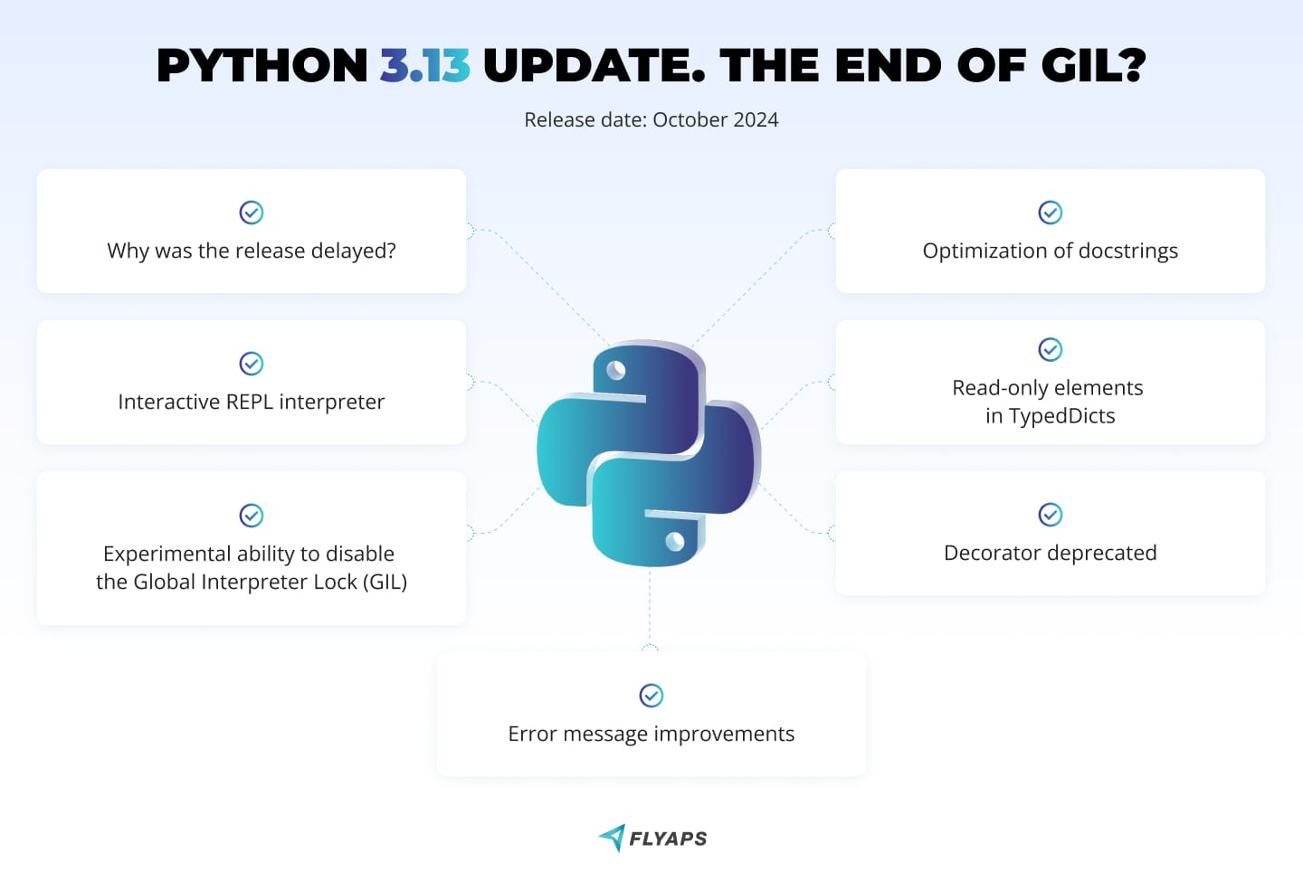 Python 3.13 update