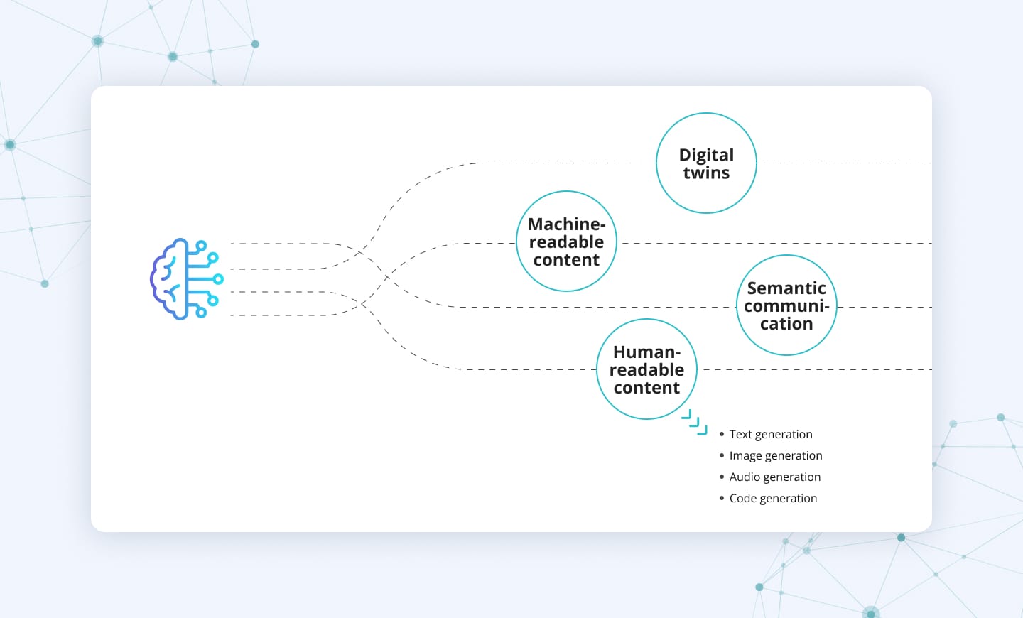 Four applications of gen AI in telecom