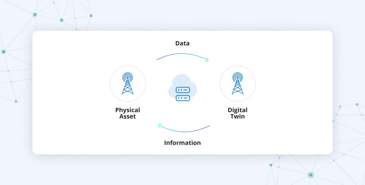 How digital twins in telecom work