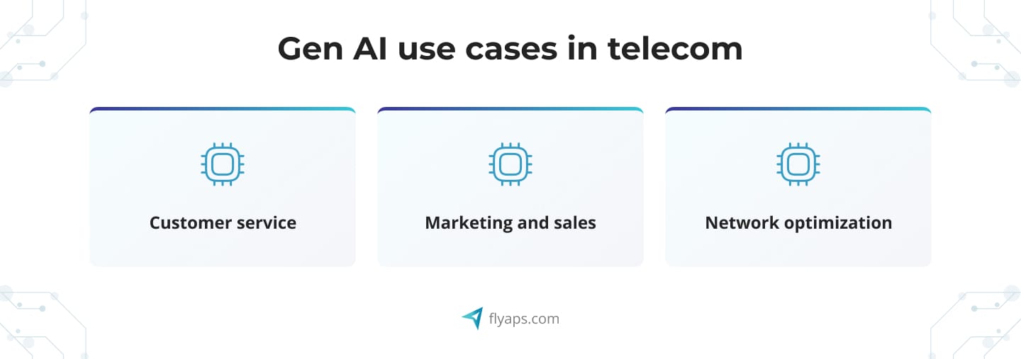 Generative AI use cases in telecom industry