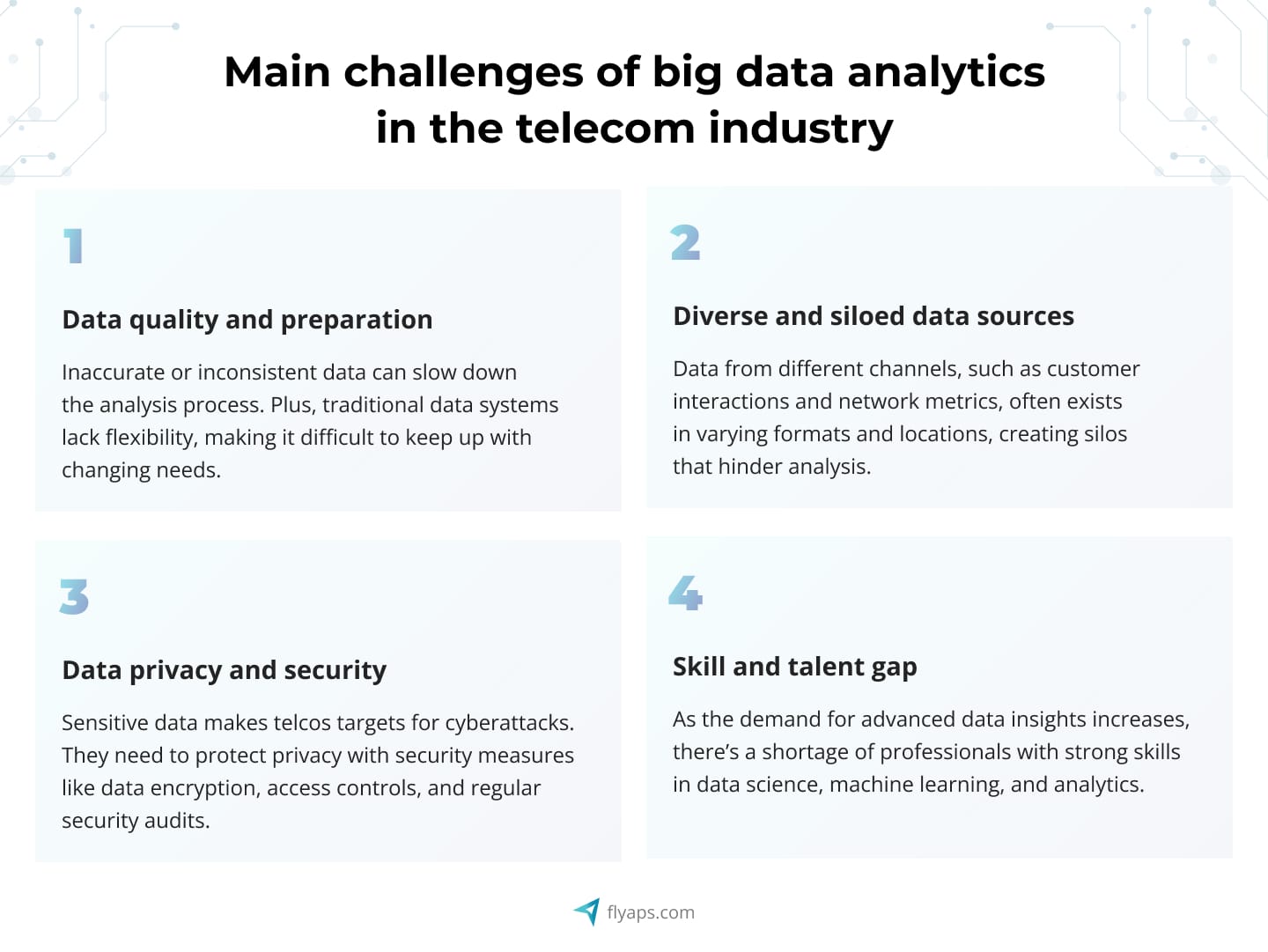 4 main challenges companies face when adopting telecom data analytics.