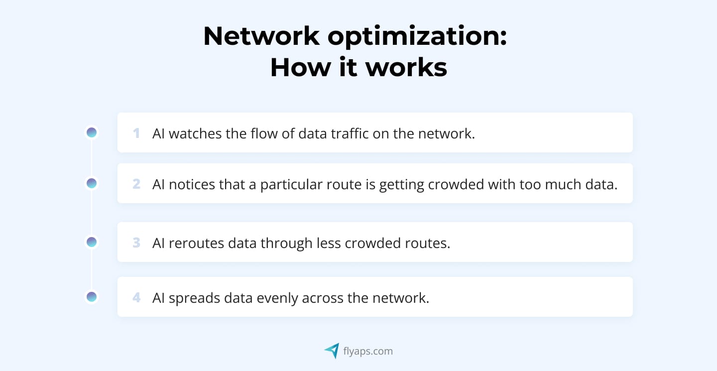  How network optimization works