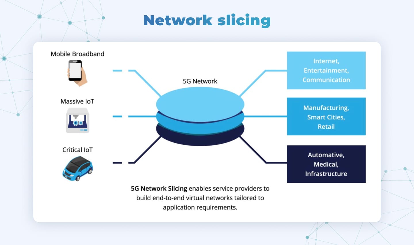 How 5G network slicing works