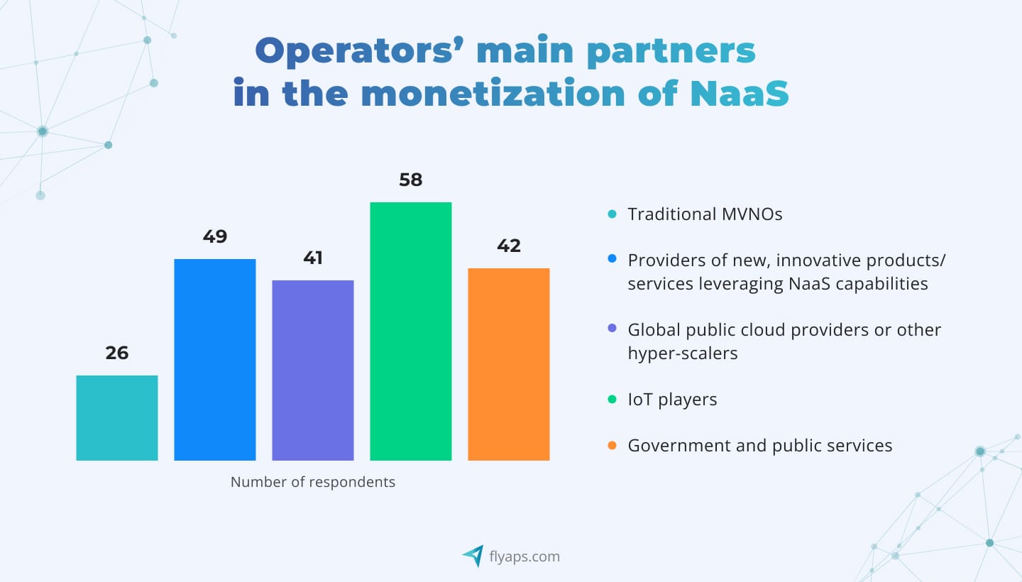 Key partners of MNOs in NaaS monetization