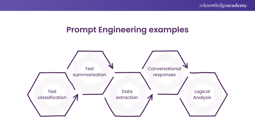 prompt engineering examples