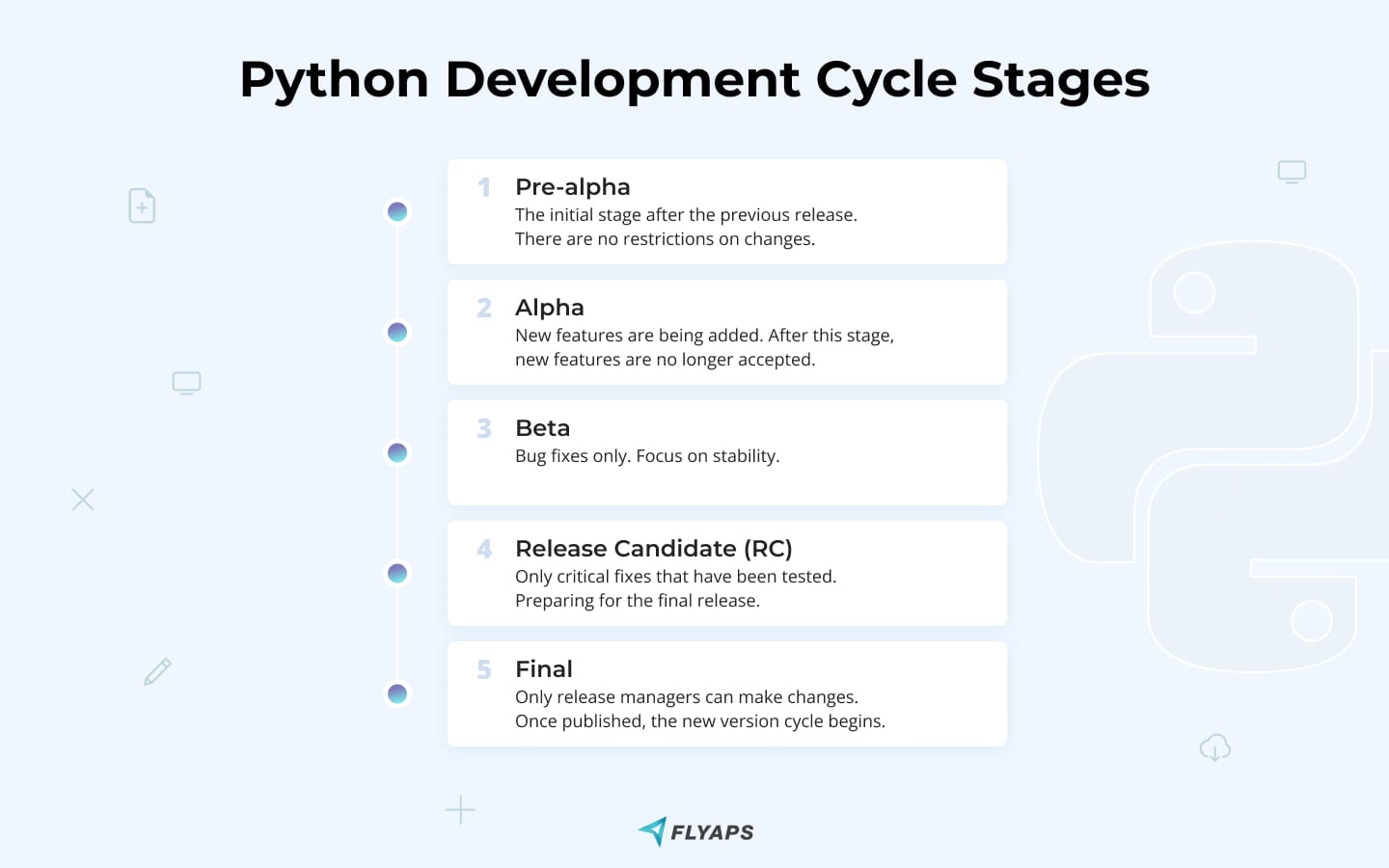 Python 3.13 development stages