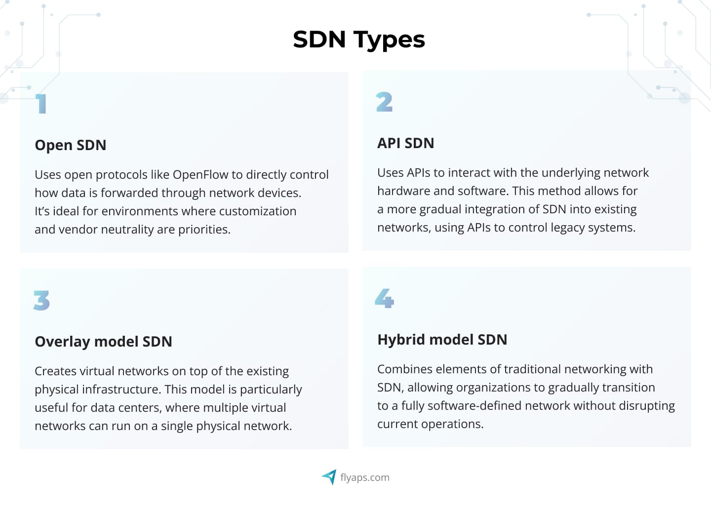 What Are the Main SDN Types?