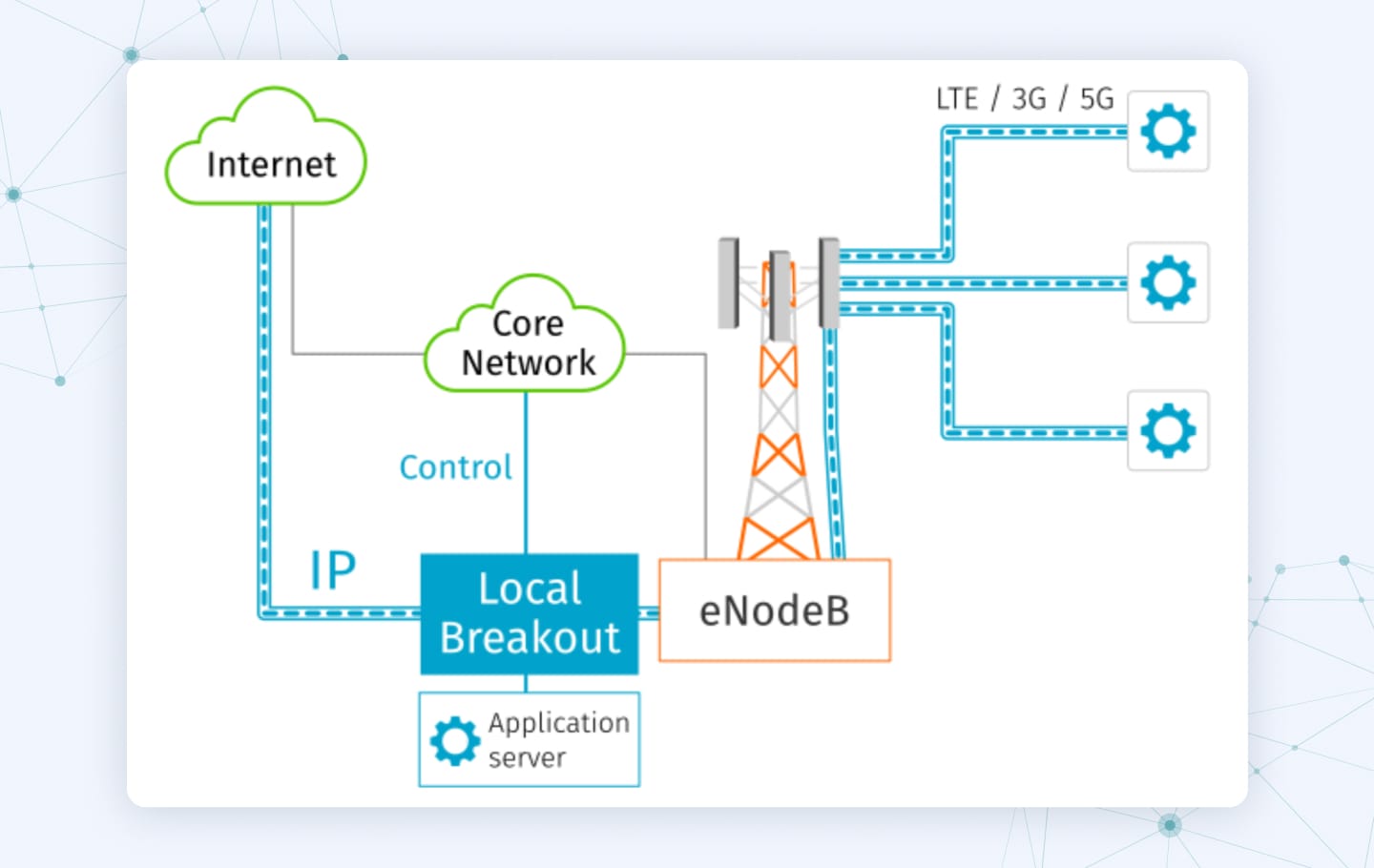  How LBO works