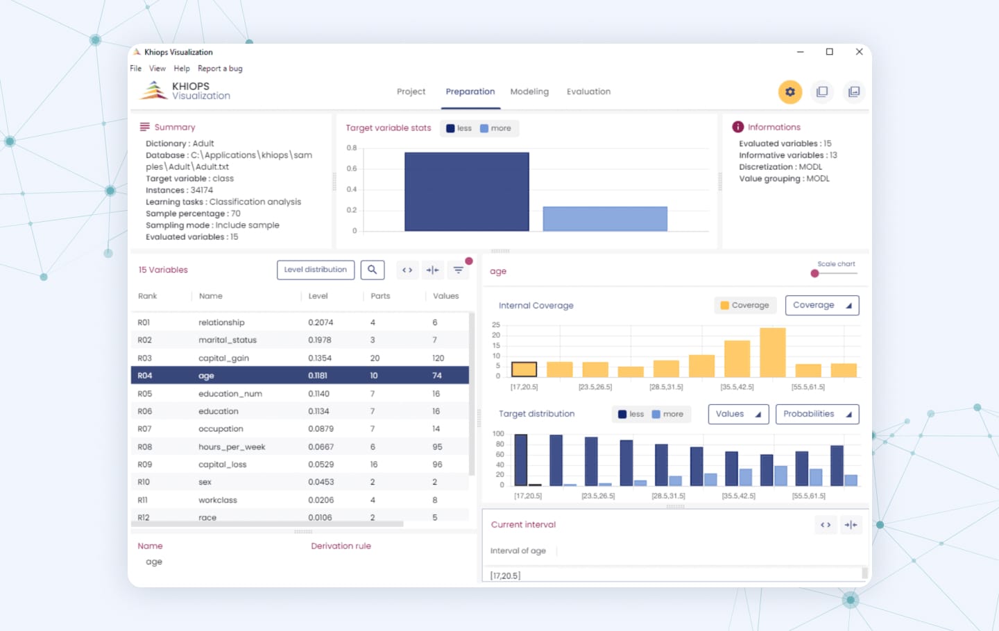 Khiops solution functionality