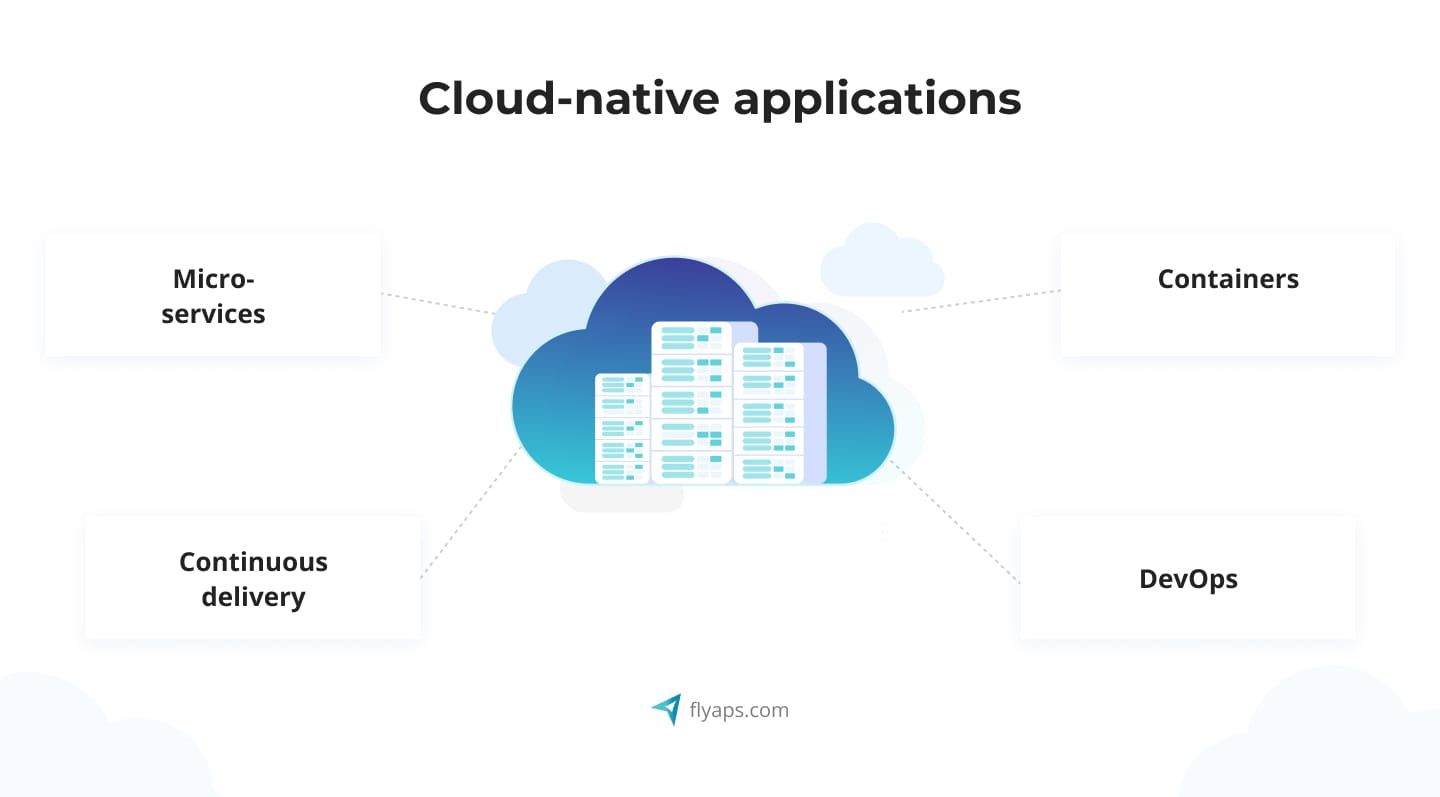 OSS BSS architecture