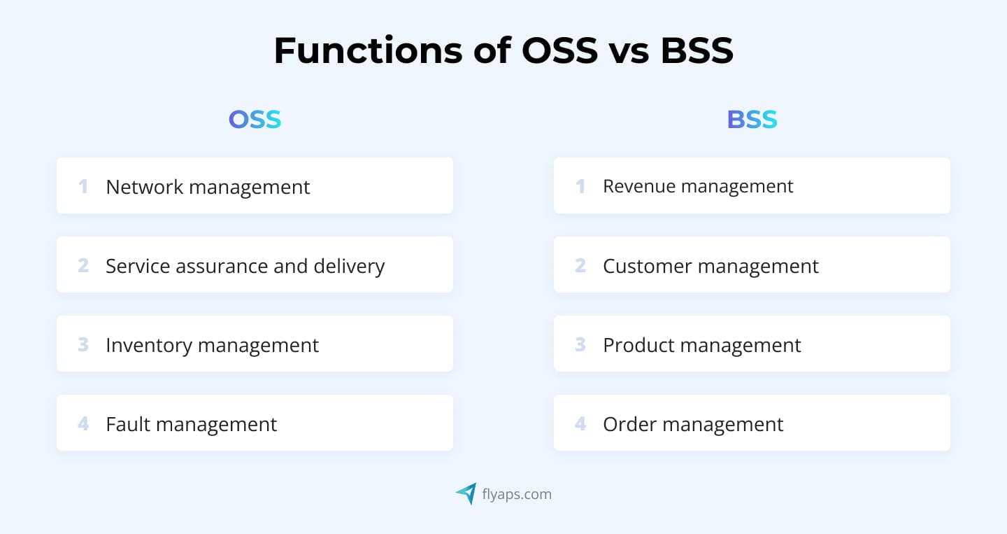 key features of OSS and BSS in telecom