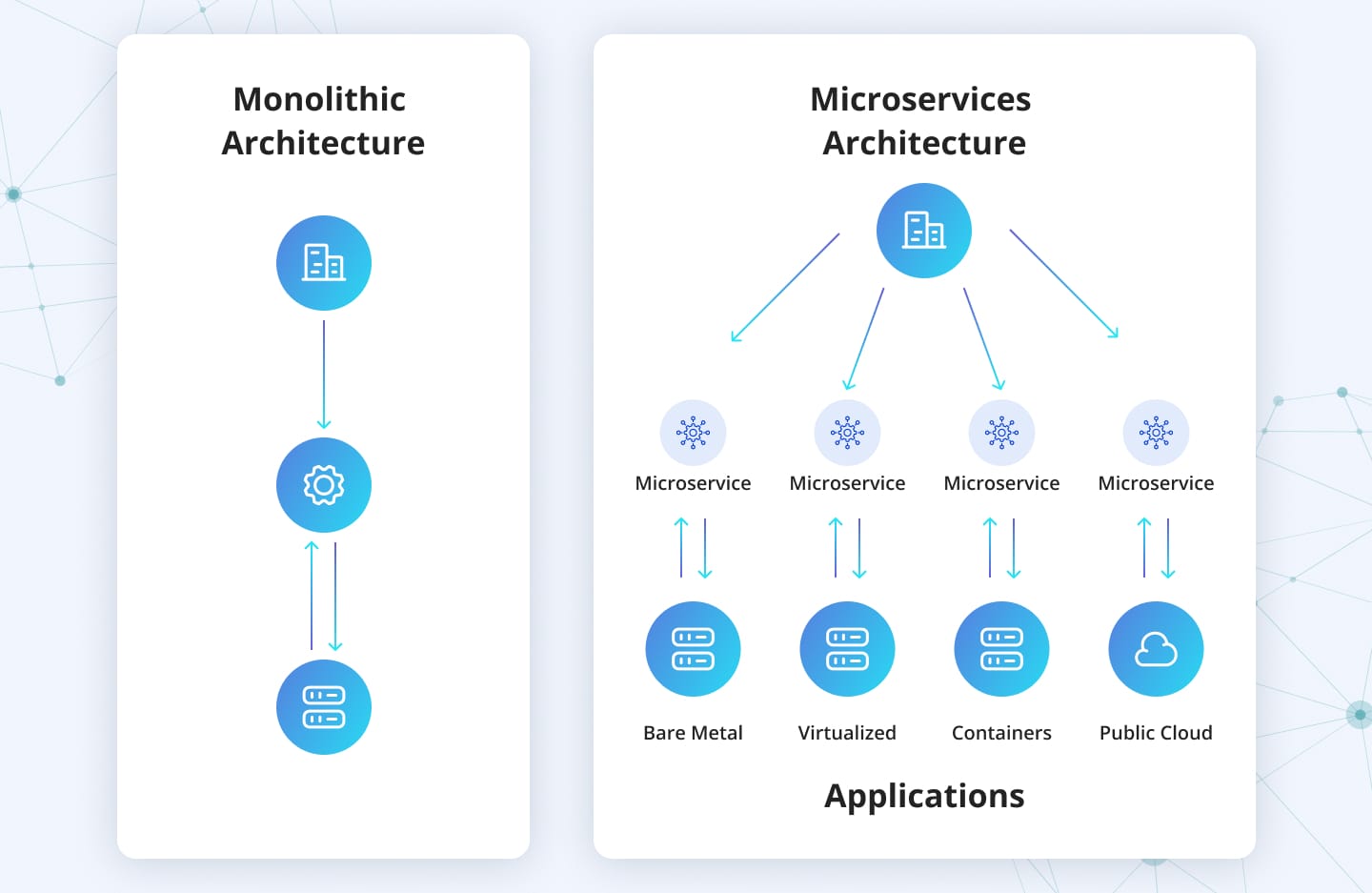 OSS BSS architecture