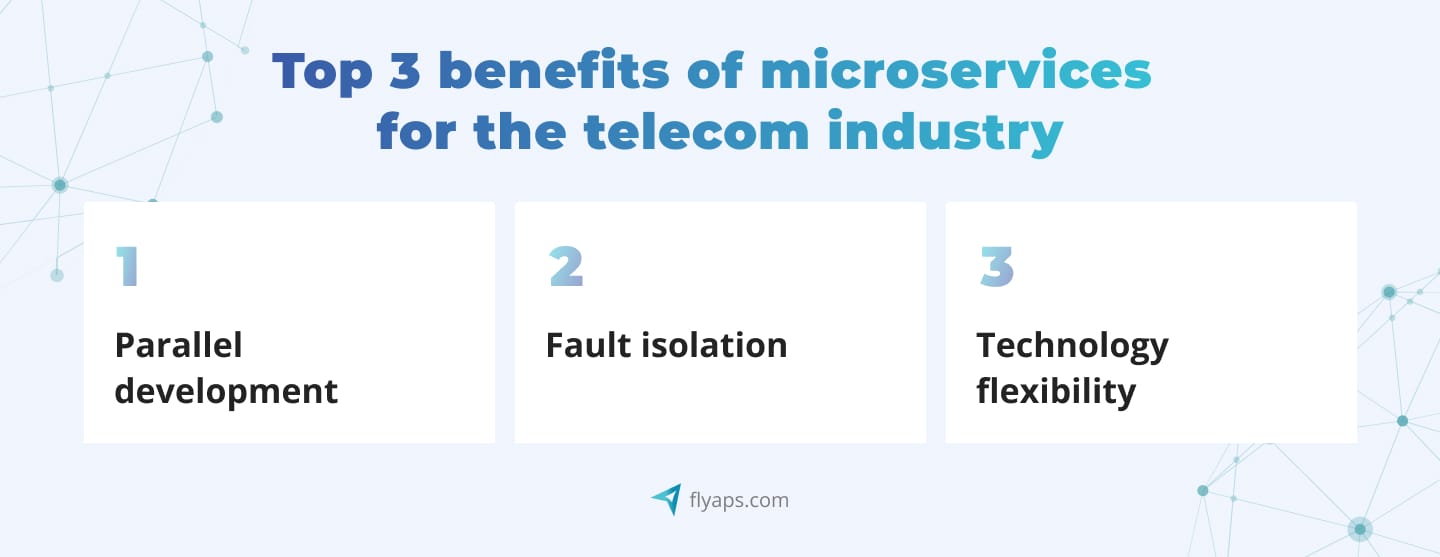 benefits of microservices for the telecom industry