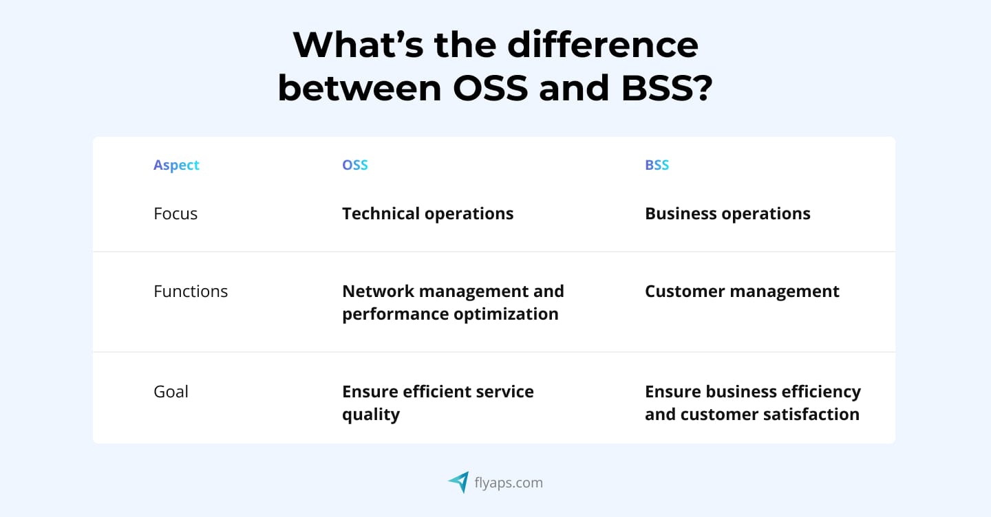 OSS and BSS in telecom: what's the difference?