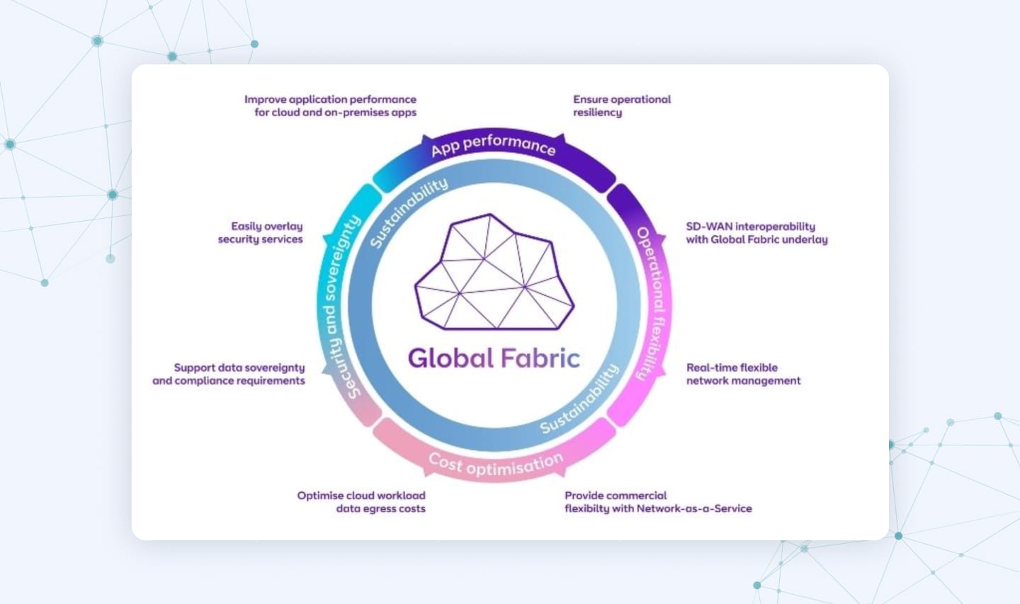 BT's Global Fabric