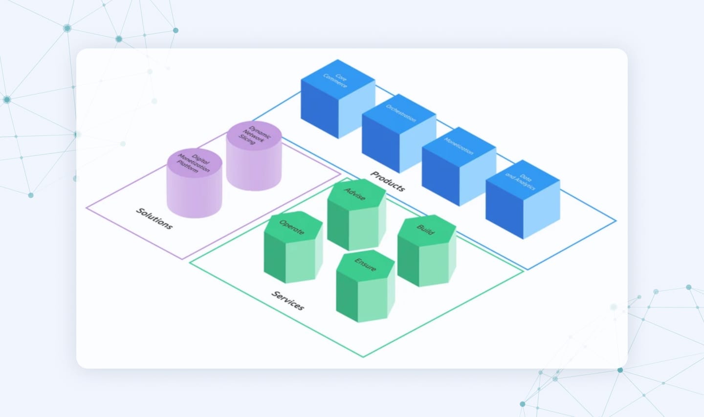  Ericsson OSS/BSS Services and Solutions