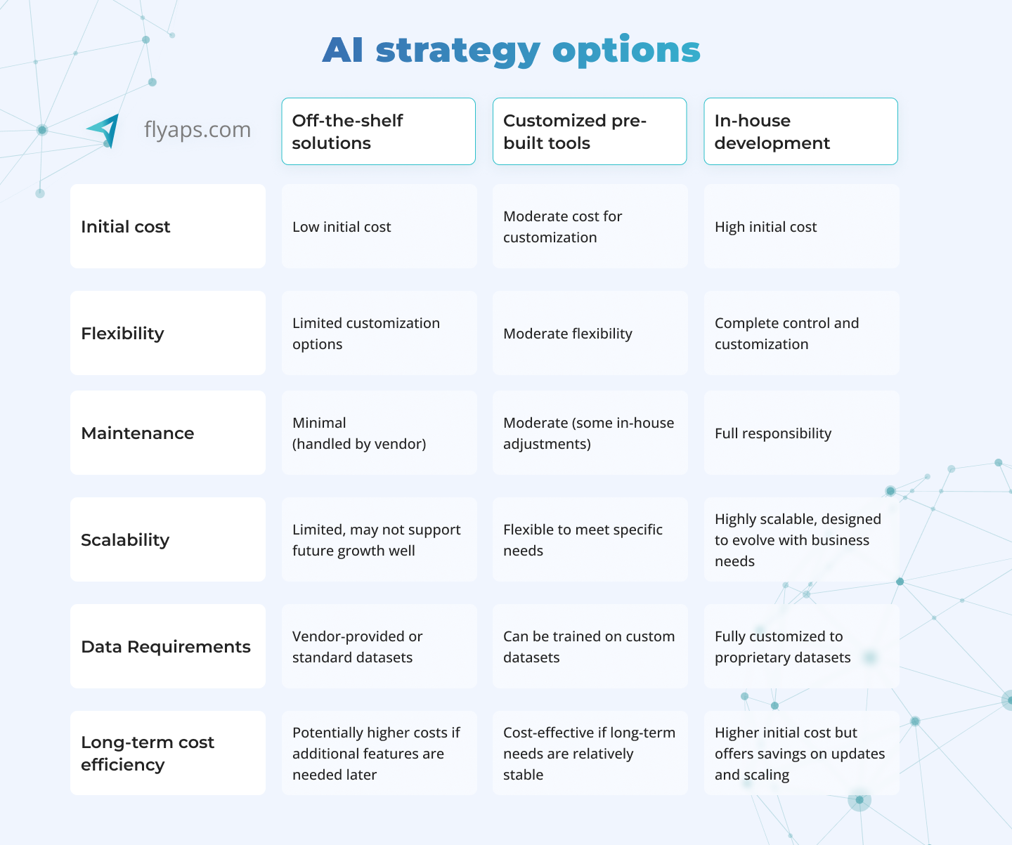 ai in software development strategy selection comparison