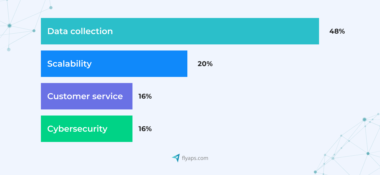 AI SaaS biggest advantages