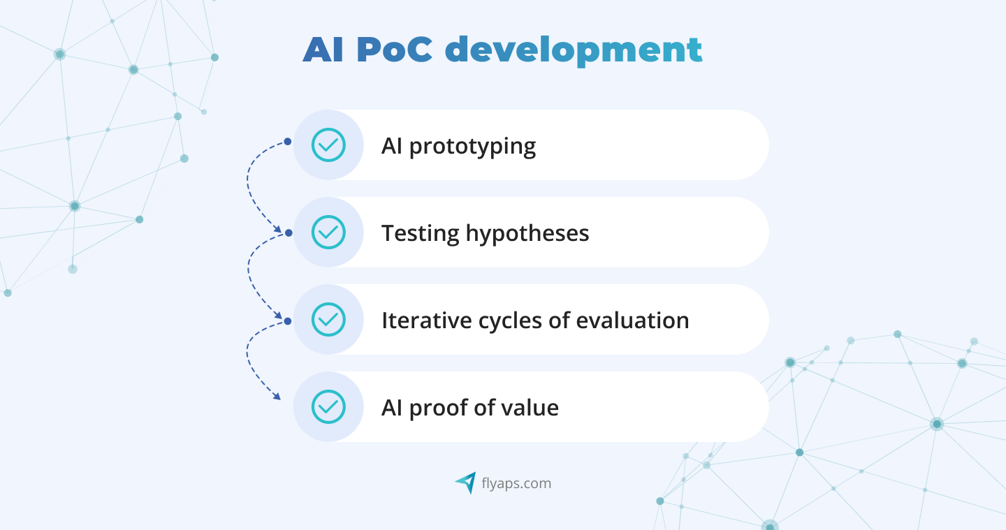 Artificial intelligence software development Proof of Concept stage