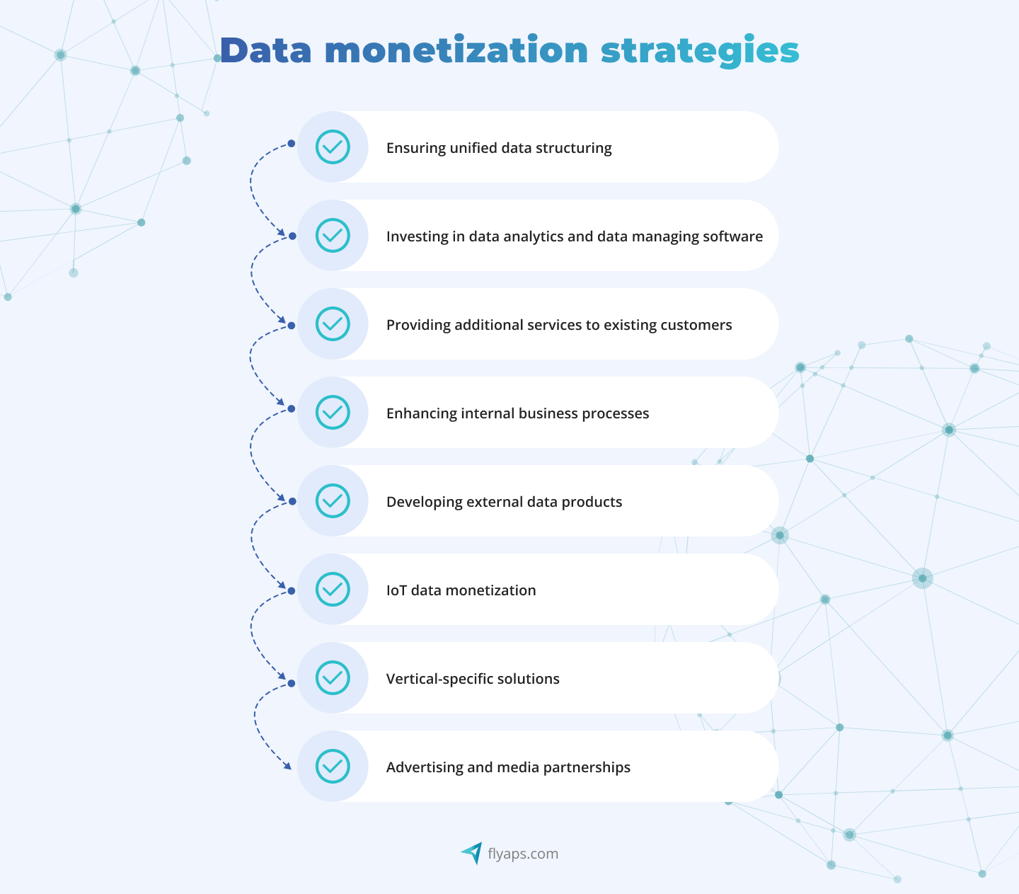 strategies for mobile data monetization in telecom