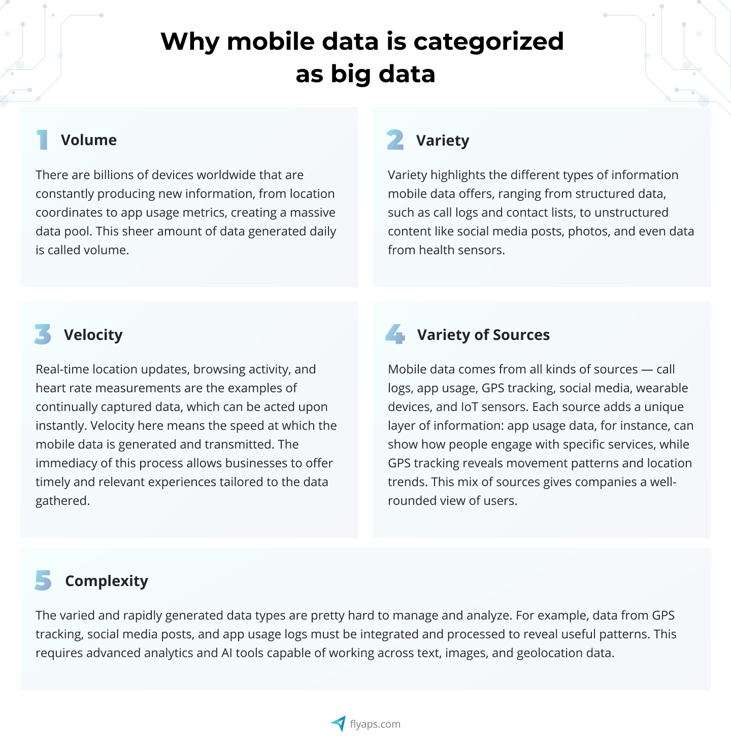 mobile data monetization in telecom