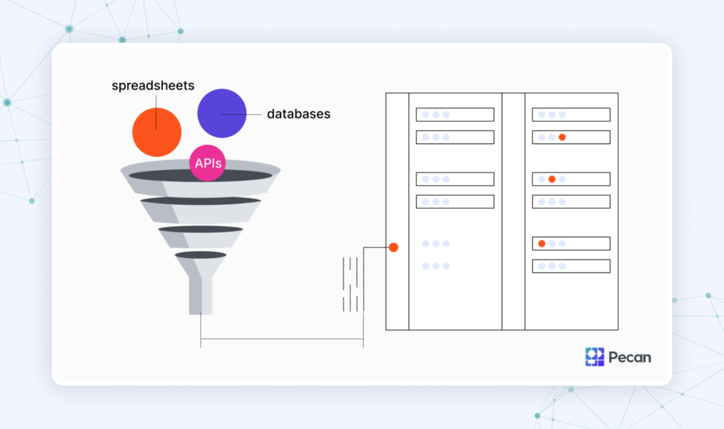 data preparation for ML and AI in software development