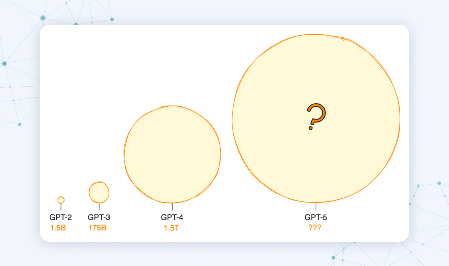 GPT models progression