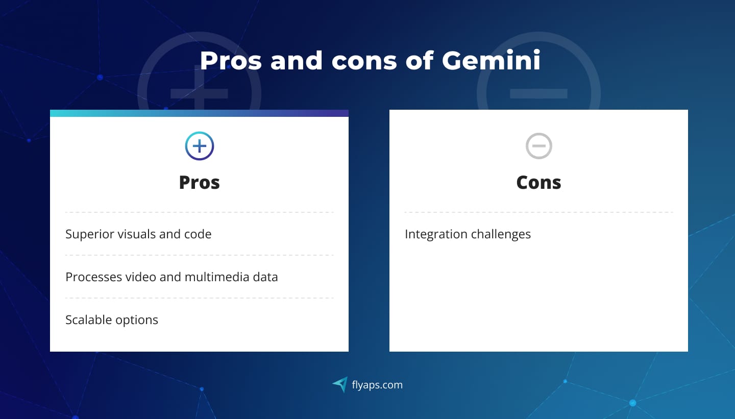 Pros and cons of Gemini