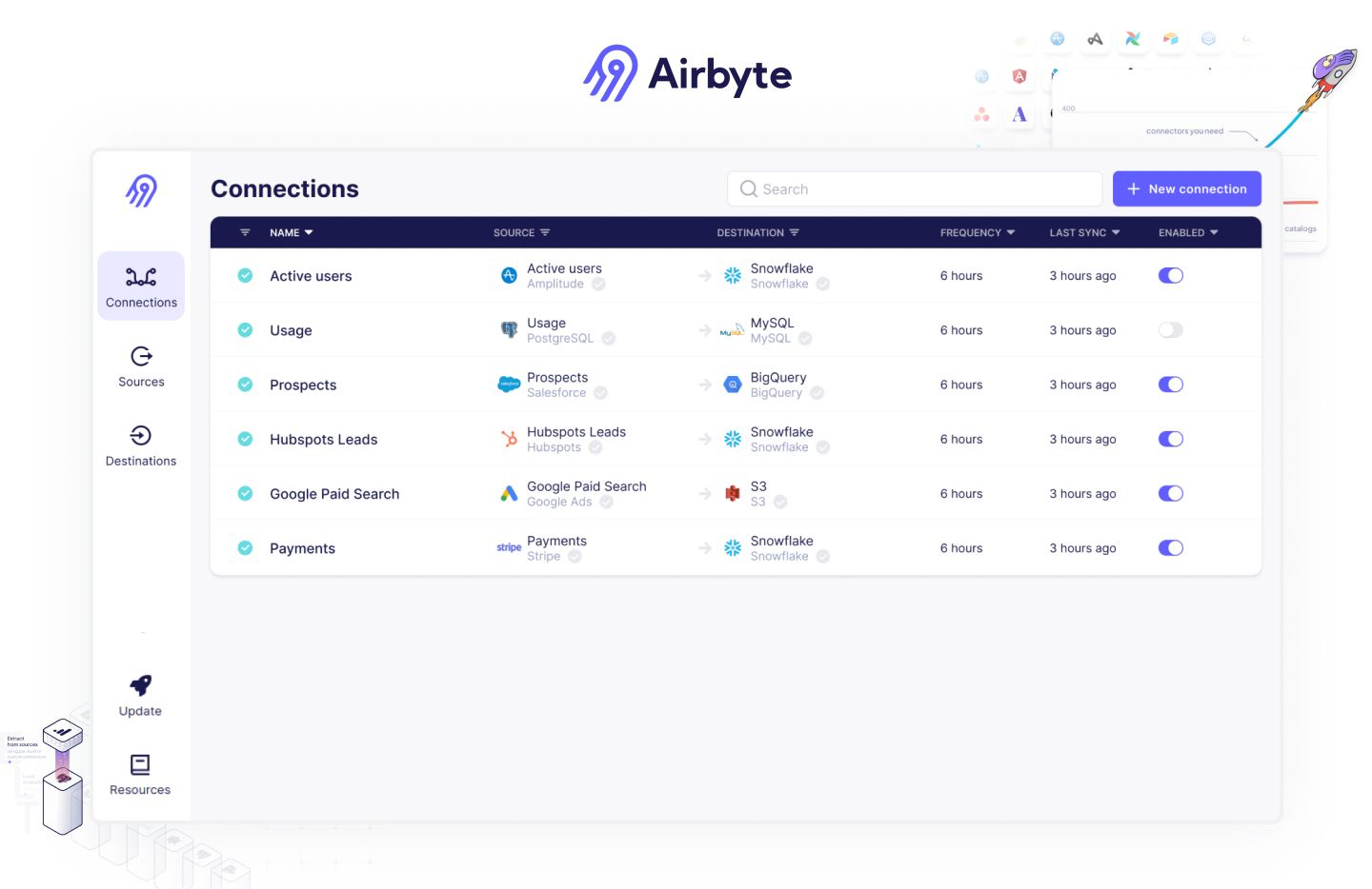 Airbyte — an example of a data pipeline for AI software development