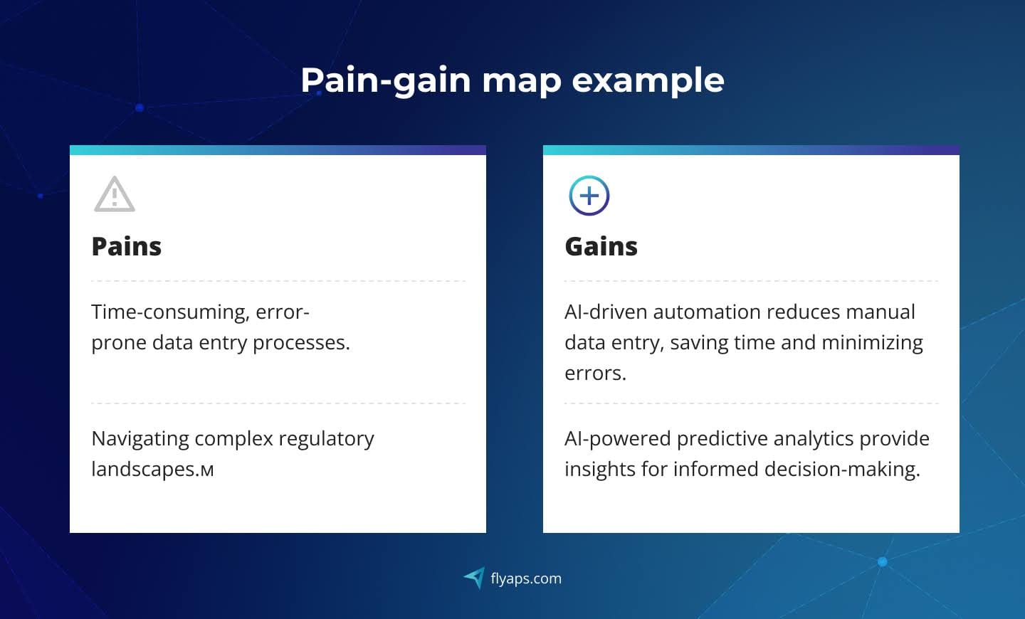 Pain-gain map for AI SaaS