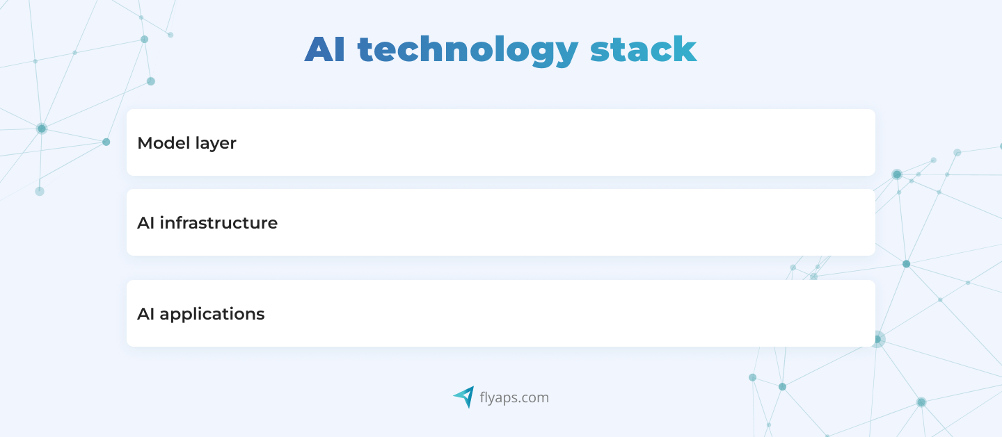 AI technology stack