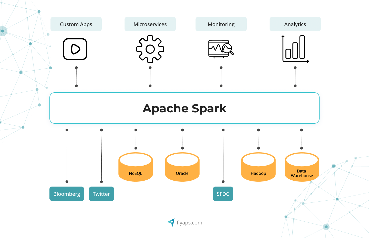 Apache Kafka — an AI tech stack component